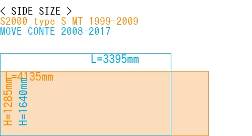 #S2000 type S MT 1999-2009 + MOVE CONTE 2008-2017